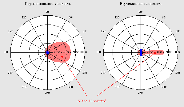     (       60) -    